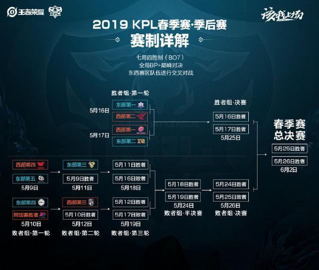 若无法晋级 若无法晋级